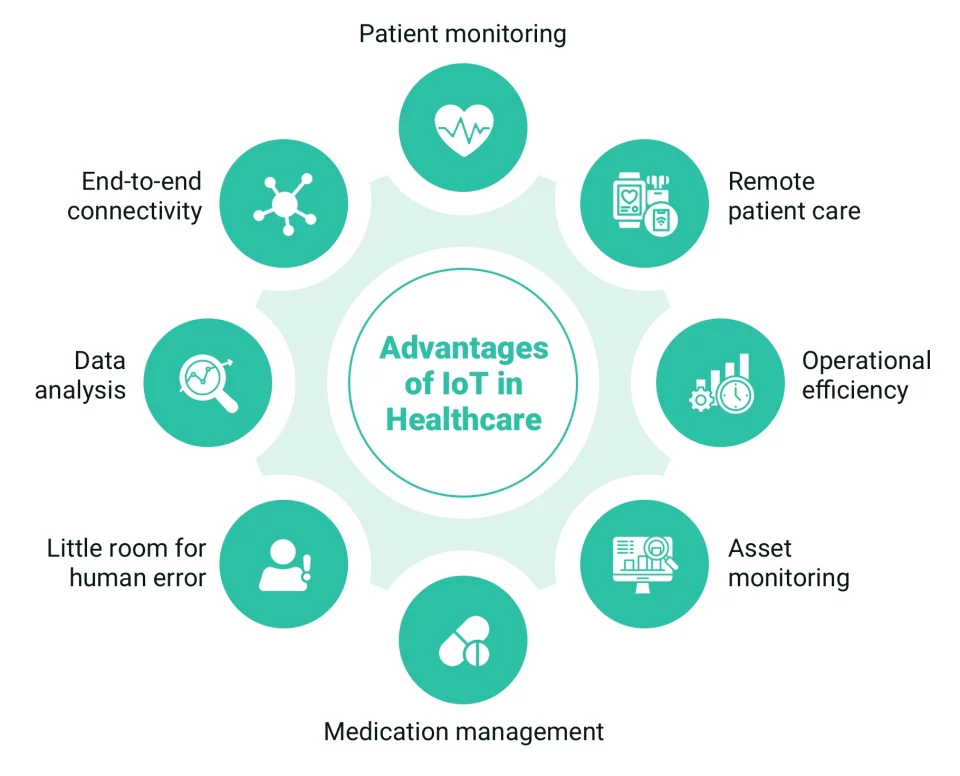 Advantages of IoT in Healthcare