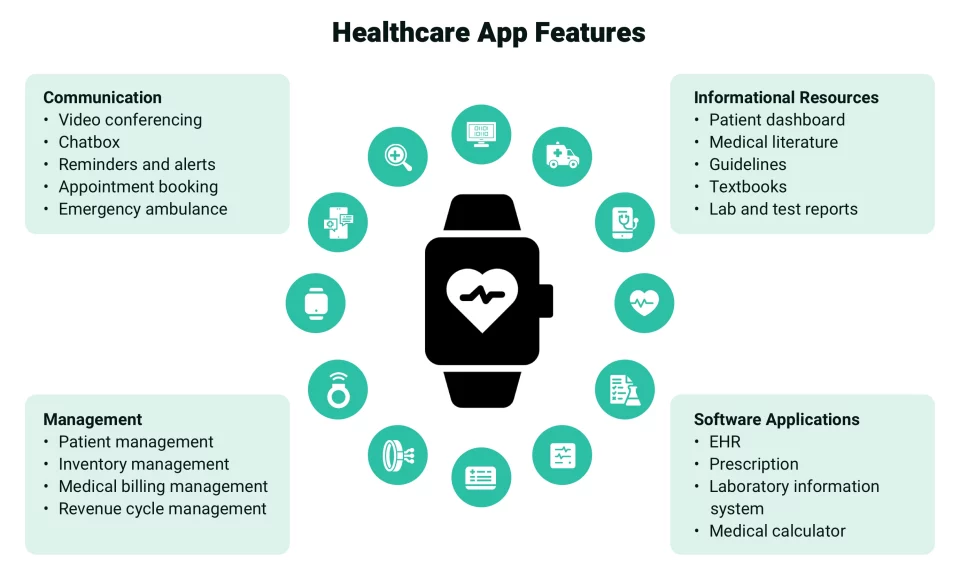 Healthcare App Features