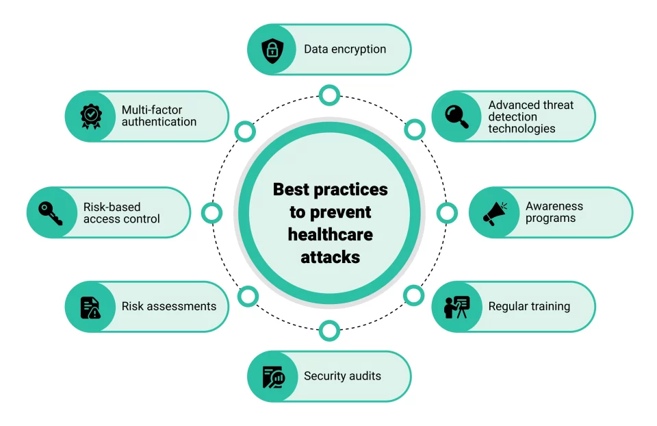 Prevent Healthcare Attacks