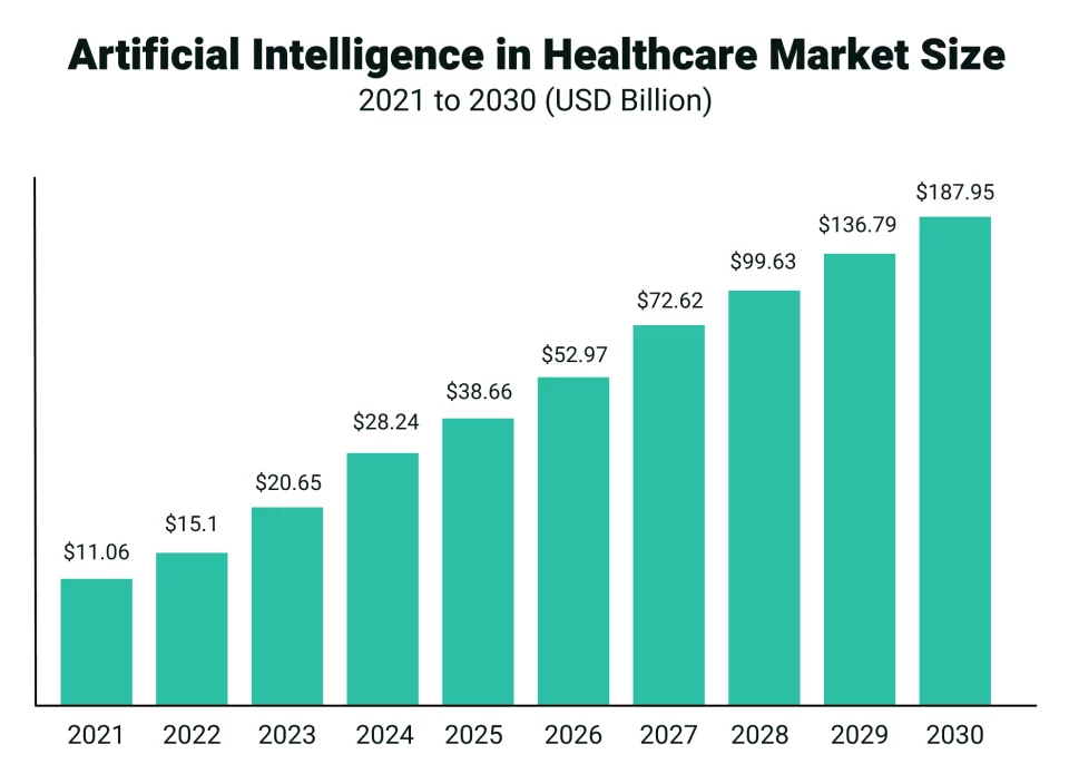 Artificial Intelligence Market