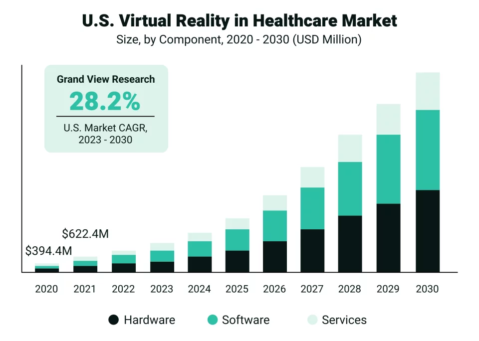 VR in Healthcare Market