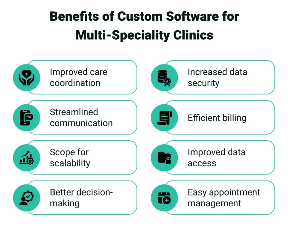 Benefits of Custom Software for Multi-Speciality Clinics