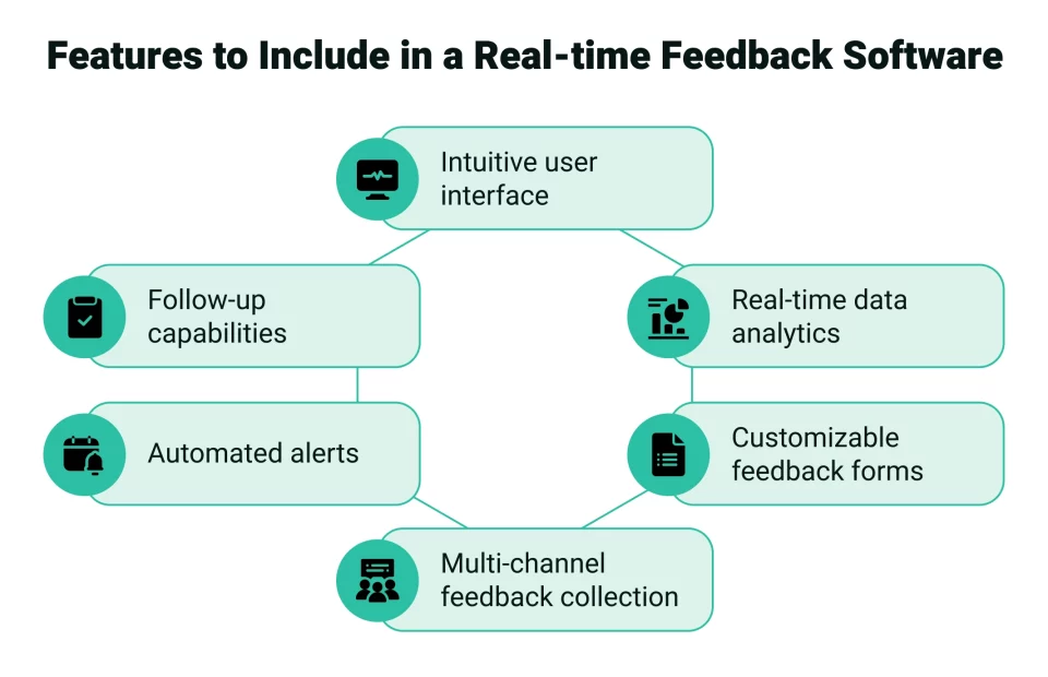 Features to include in a real-time feedback software